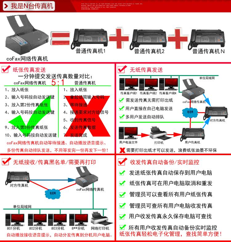 cofax全能型传真服务器对比传真机