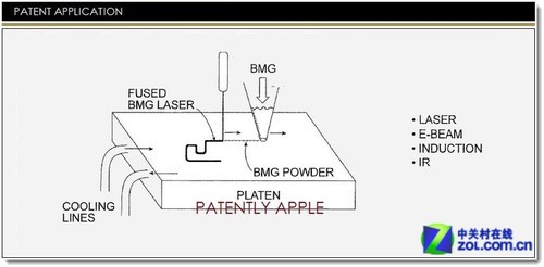 apple申请的3D打印专利