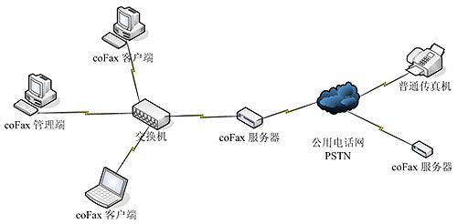 coFax万博官网手机版登录注册服务器网络图